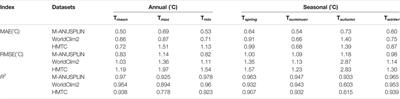 Long-Term Spatial and Temporal Variation of Near Surface Air Temperature in Southwest China During 1969–2018